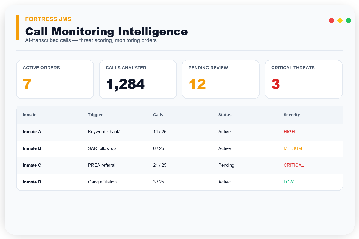 Call Monitoring Intelligence — Fortress JMS module preview