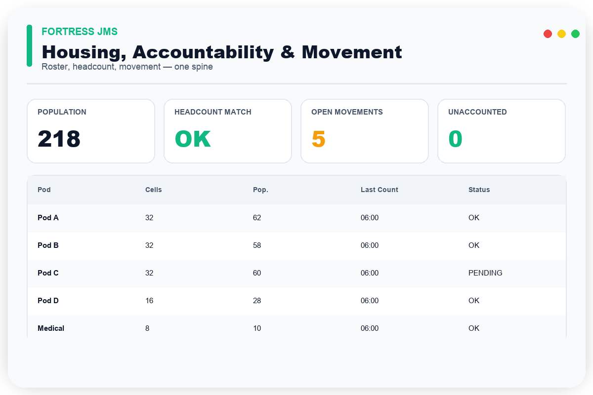 Housing, Accountability & Movement — Fortress JMS module preview