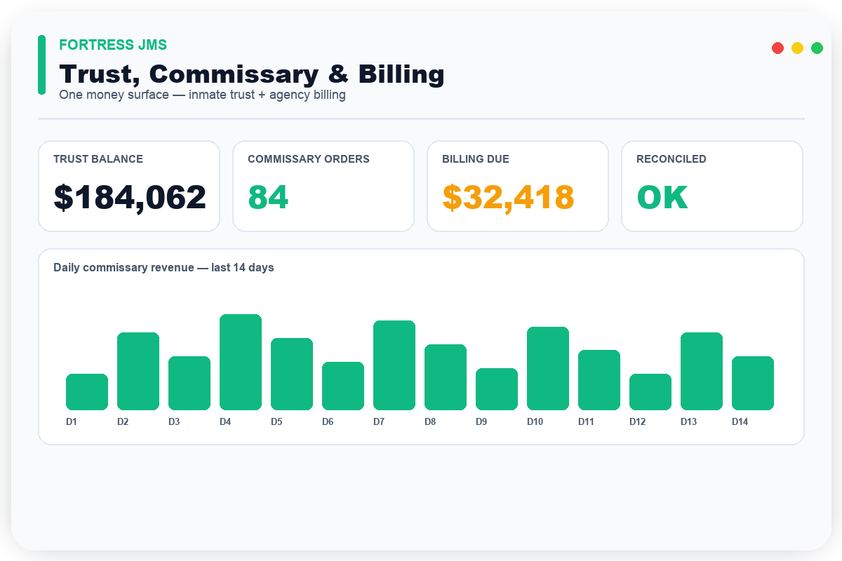 Inmate Trust, Commissary & Inter-Agency Billing — Fortress JMS module preview