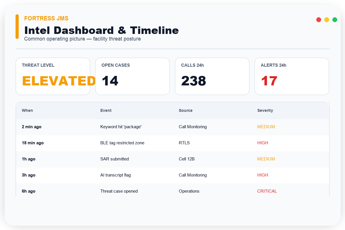 Intel Dashboard & Timeline — Fortress JMS module preview
