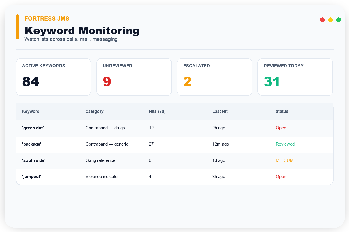 Keyword Monitoring — Fortress JMS module preview