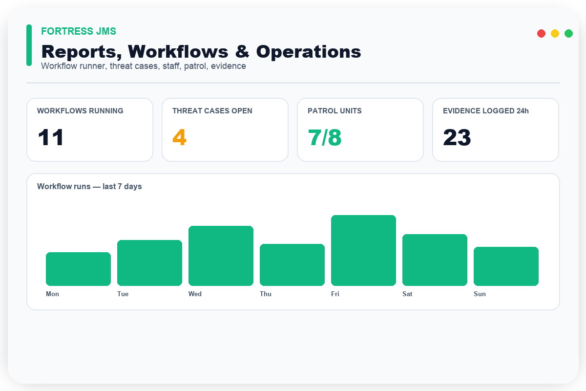 Reports, Workflows & Operations — Fortress JMS module preview