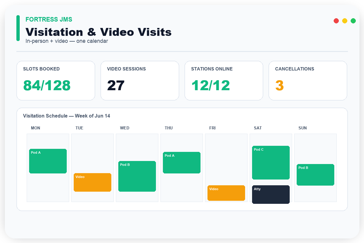 Visitation & Video Visits — Fortress JMS module preview