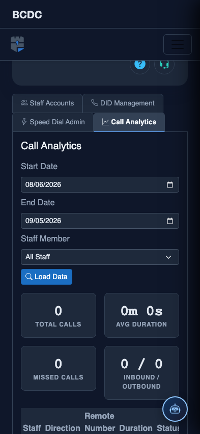 Mobile view — Call Analytics detail