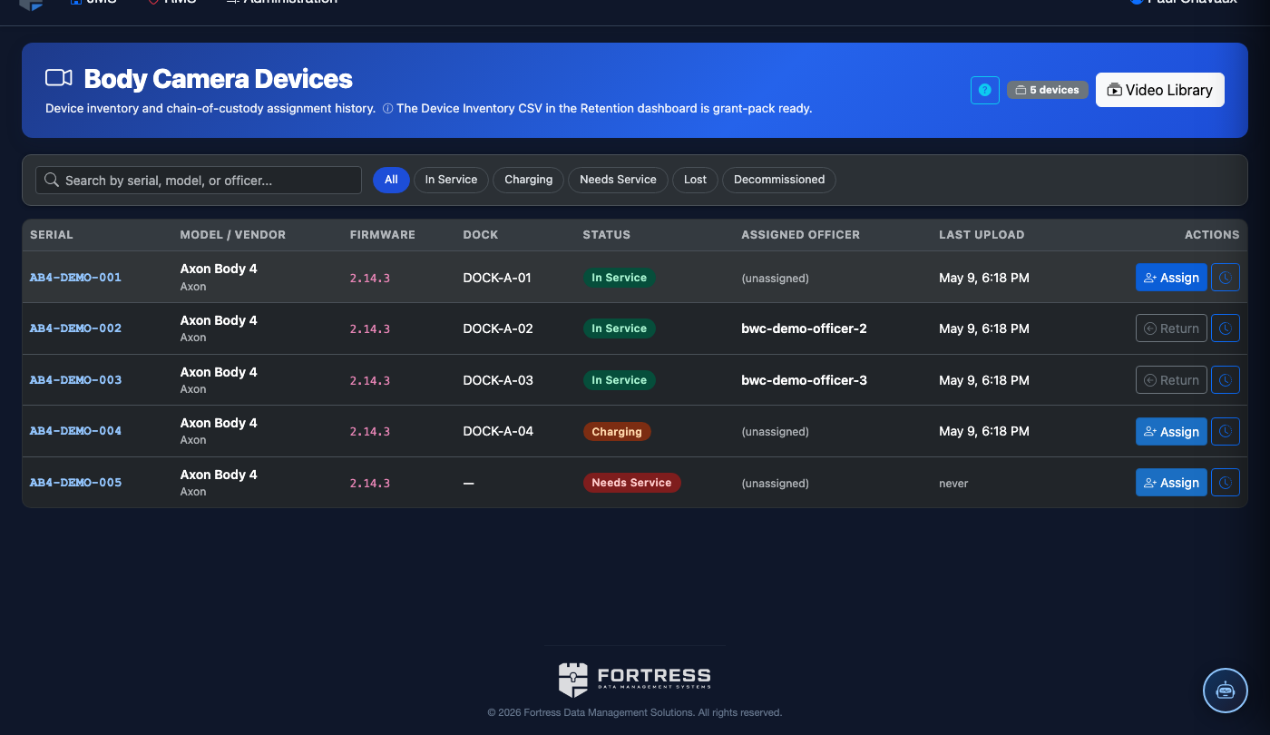 Retention Dashboard screenshot