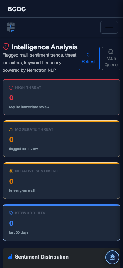 Mobile — Intelligence Analysis